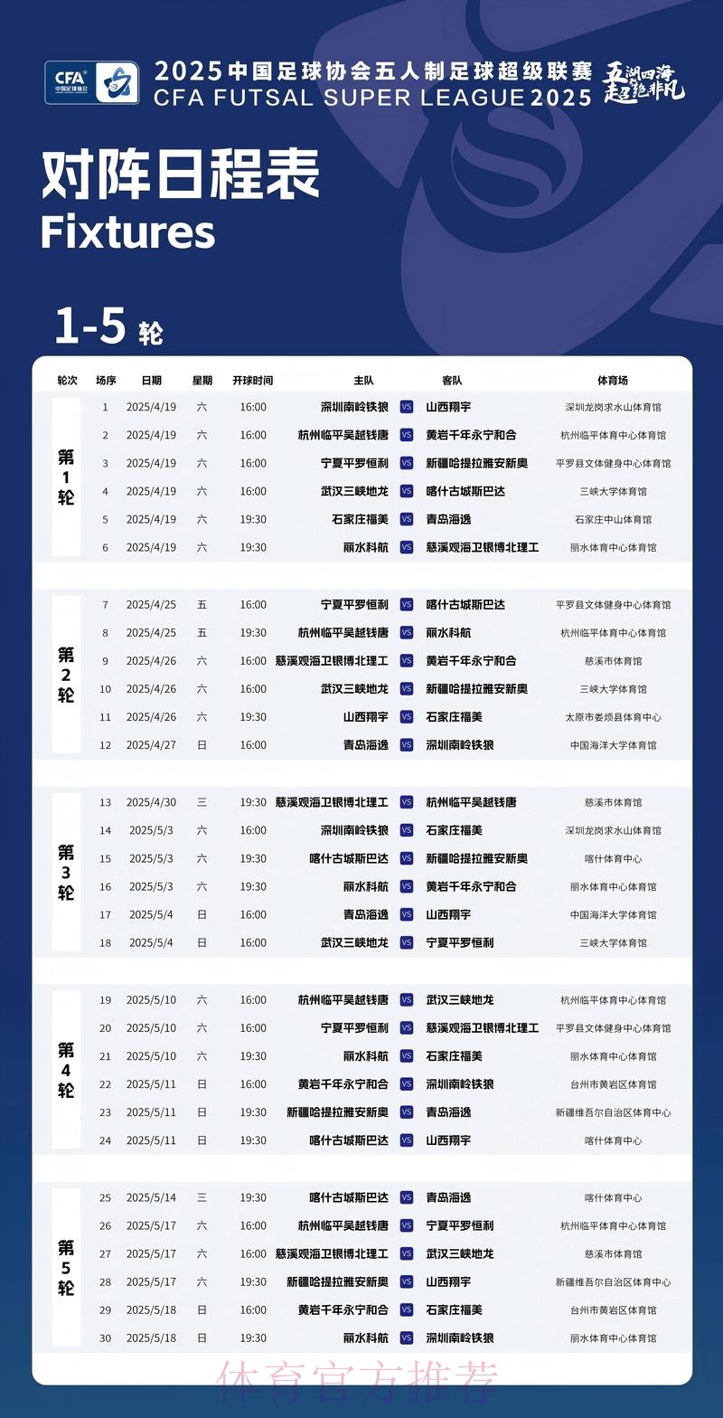 时隔295天,2019-2020赛季五超联赛25日复赛 时隔295天,2019-2020赛季五超联赛25日复赛